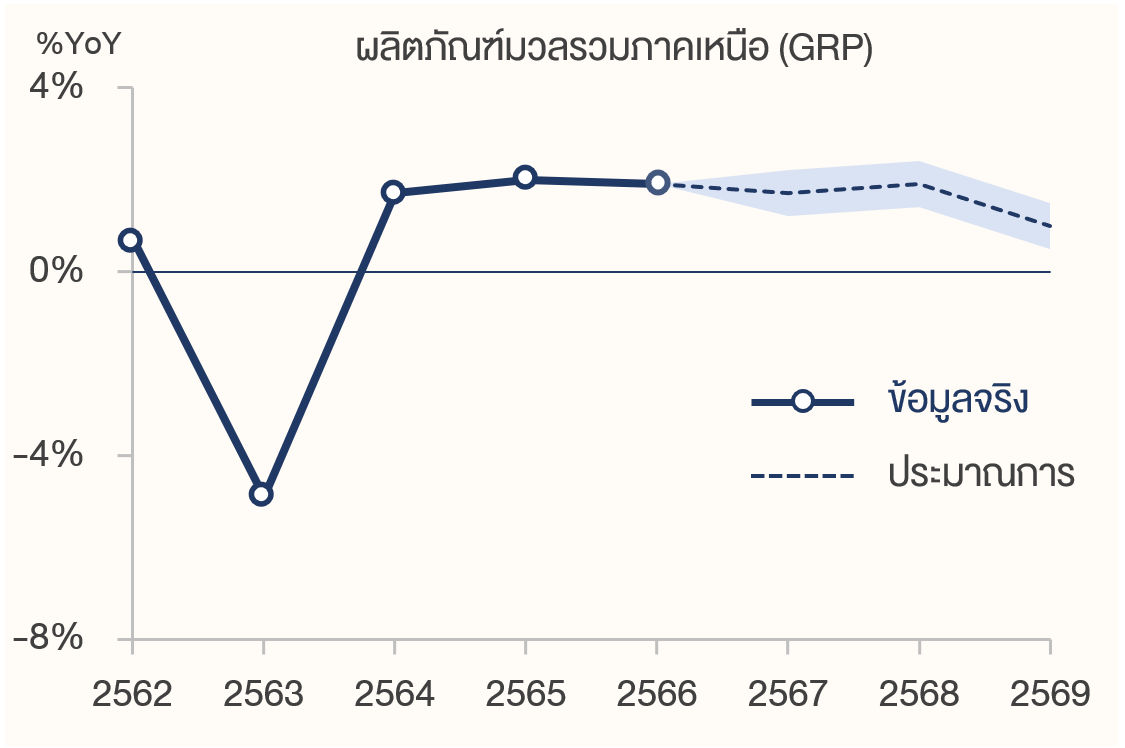 GRP_North_2026_02-02