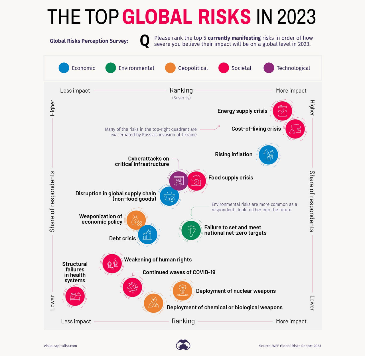 THE TOP GLOBAL RISKS IN 2023
