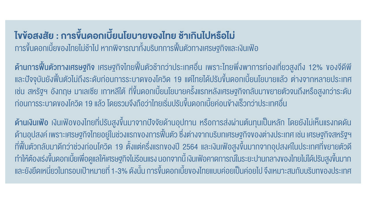 ไขข้อสงสัย : การขึ้นดอกเบี้ยนโยบายของไทย ช้าเกินไปหรือไม่