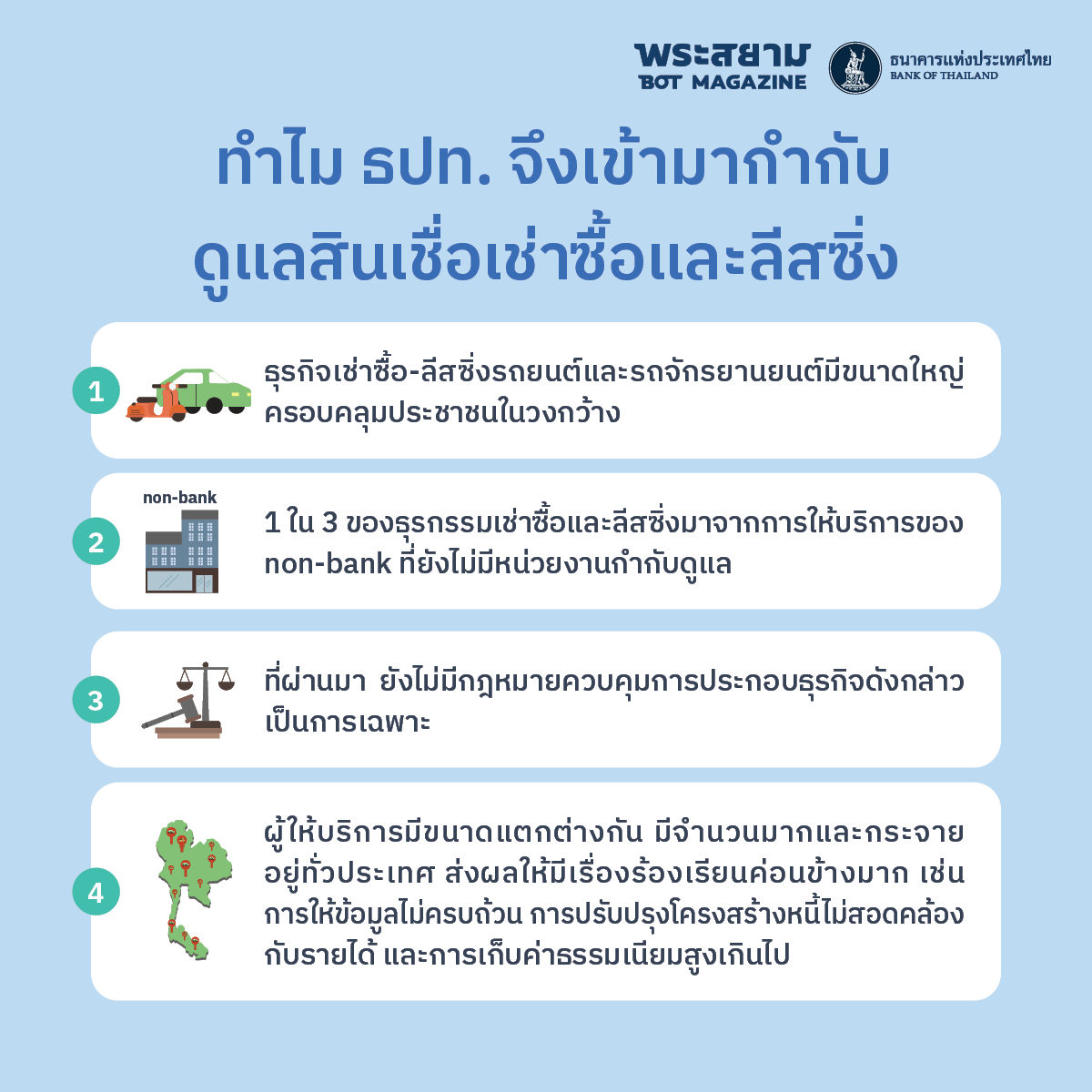 ทำไม ธปท. จึงเข้ามากำกับดูแลสินเชื่อเช่าซื้อและลีสซิ่ง