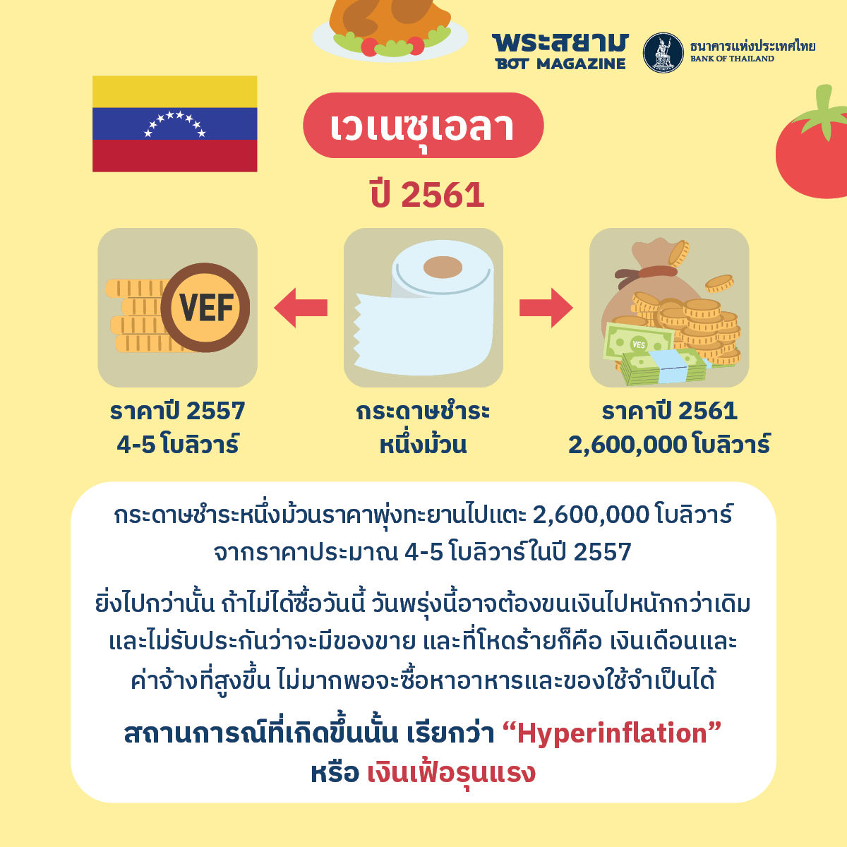 ราคากระดาษชำระหนึ่งม้วนที่เวเนซุเอลาในปี 2557 vs ในปี 2561