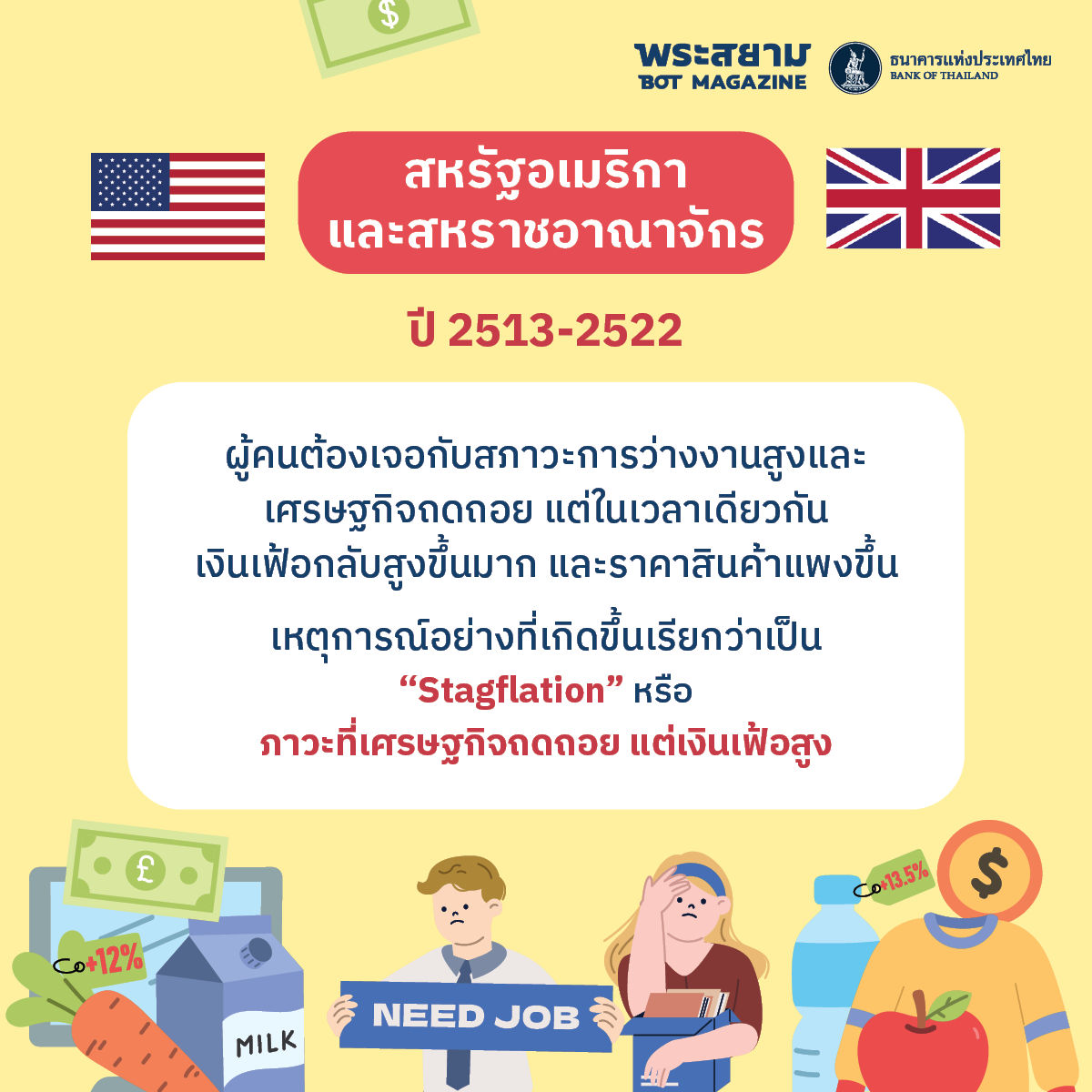 stagflation ในสหรัฐอเมริกาและสหราชอาณาจักร