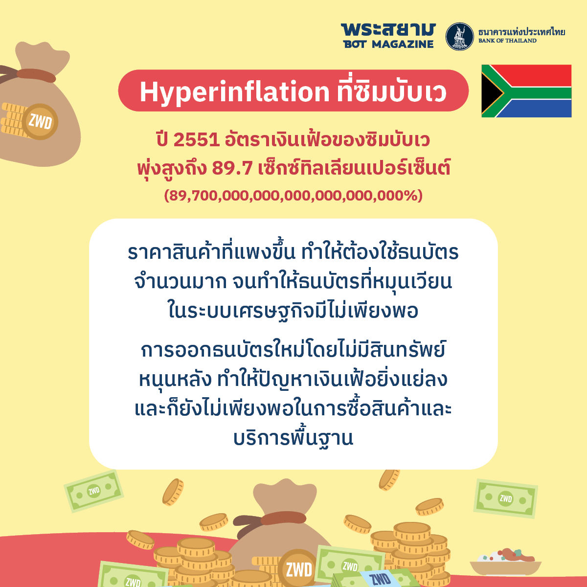 hyperinflation ที่ซิมบับเว