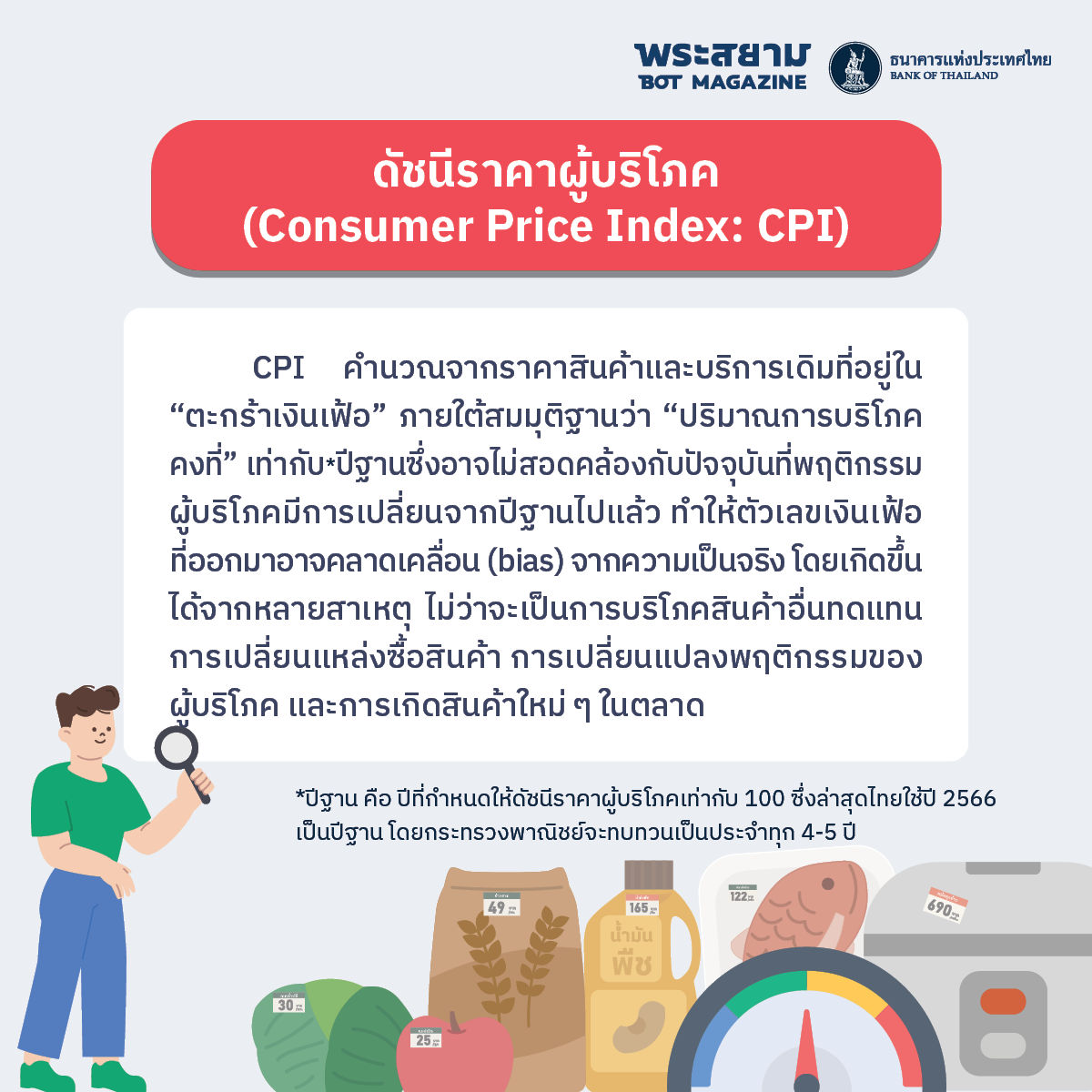 ดัชนีราคาผู้บริโภคคำนวณอย่างไร