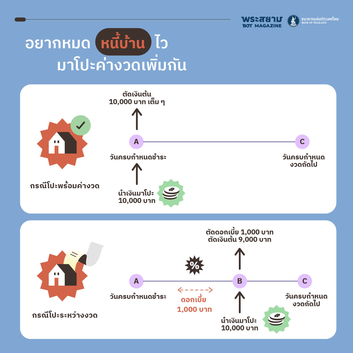้house debt