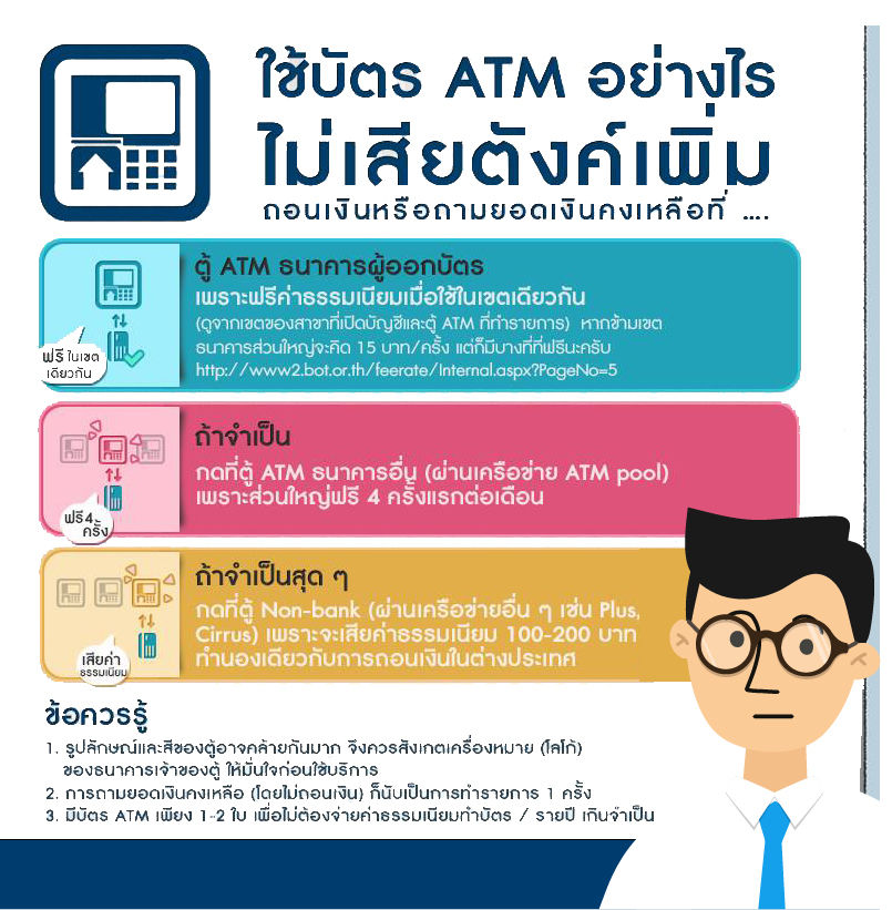 บัตรเดบิต