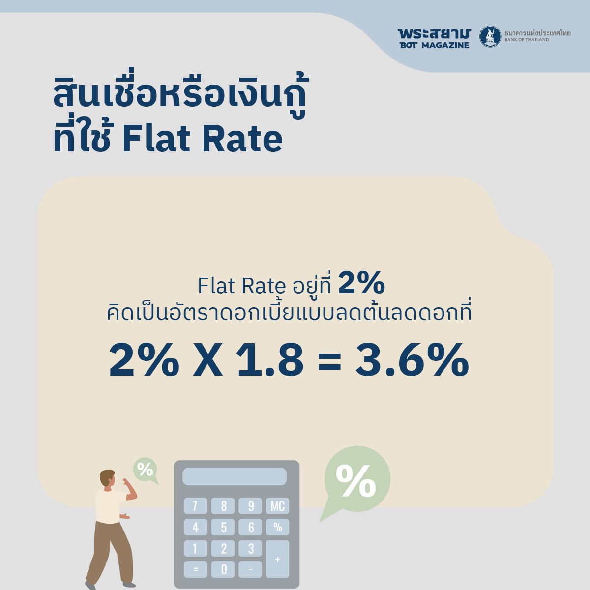 calculation