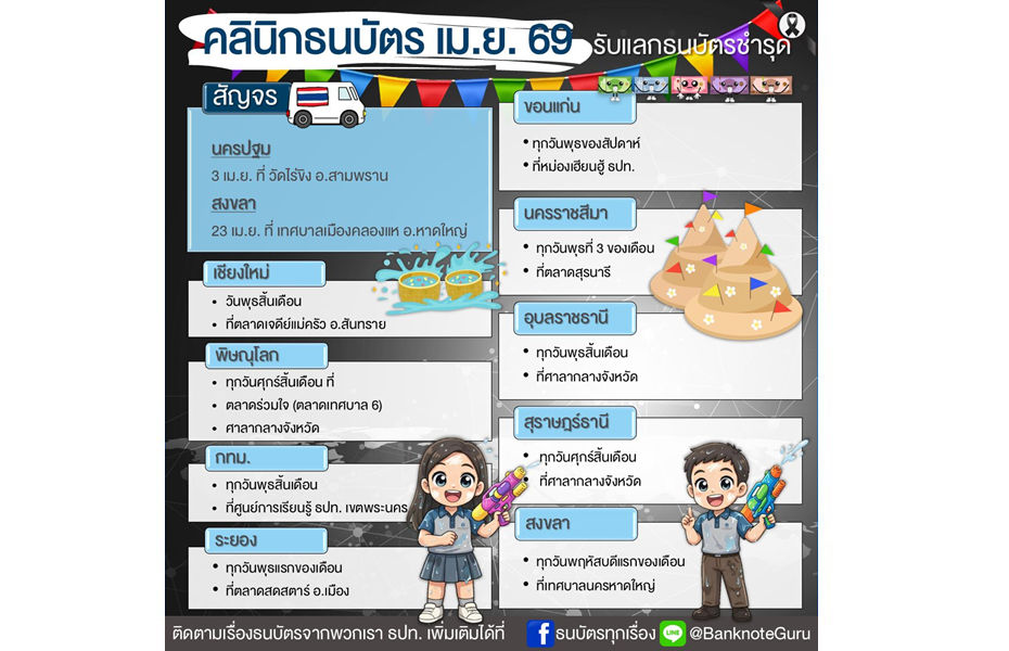 คลินิกธนบัตร