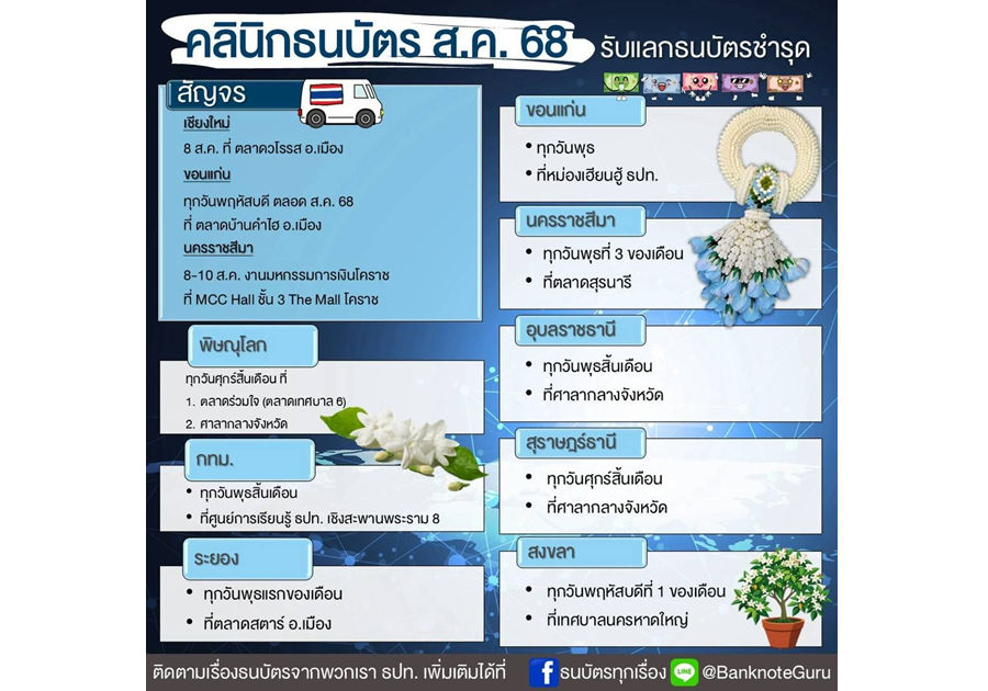 คลินิกธนบัตร