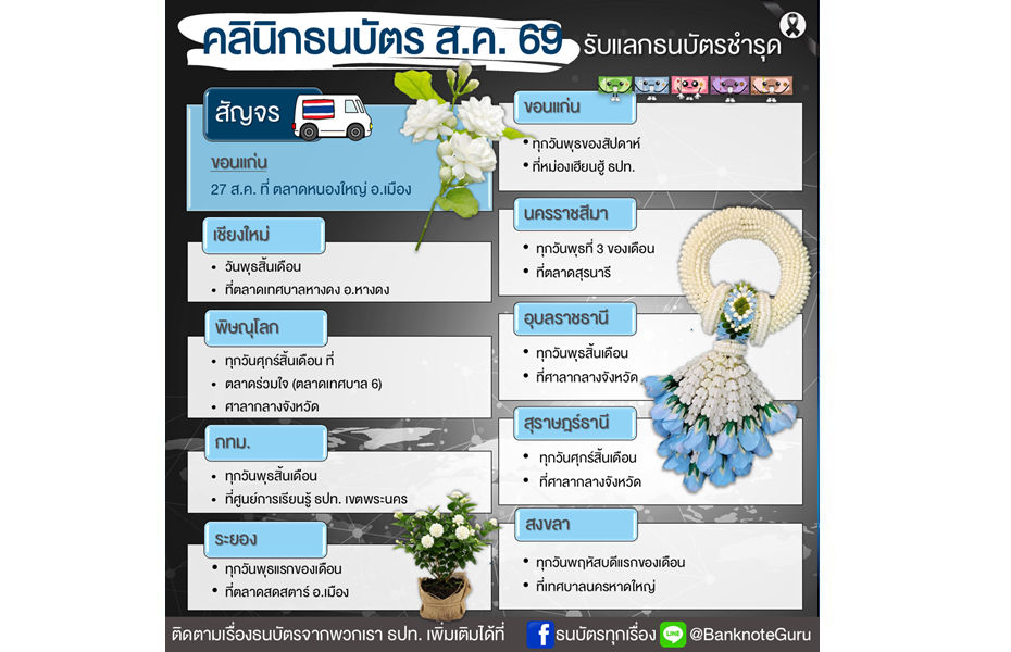 คลินิกธนบัตร