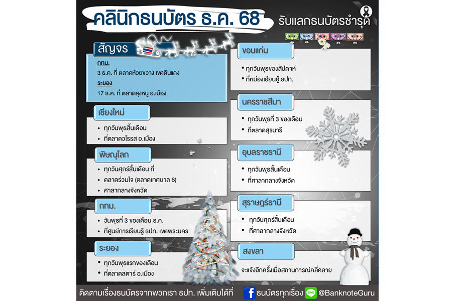 คลินิกธนบัตร