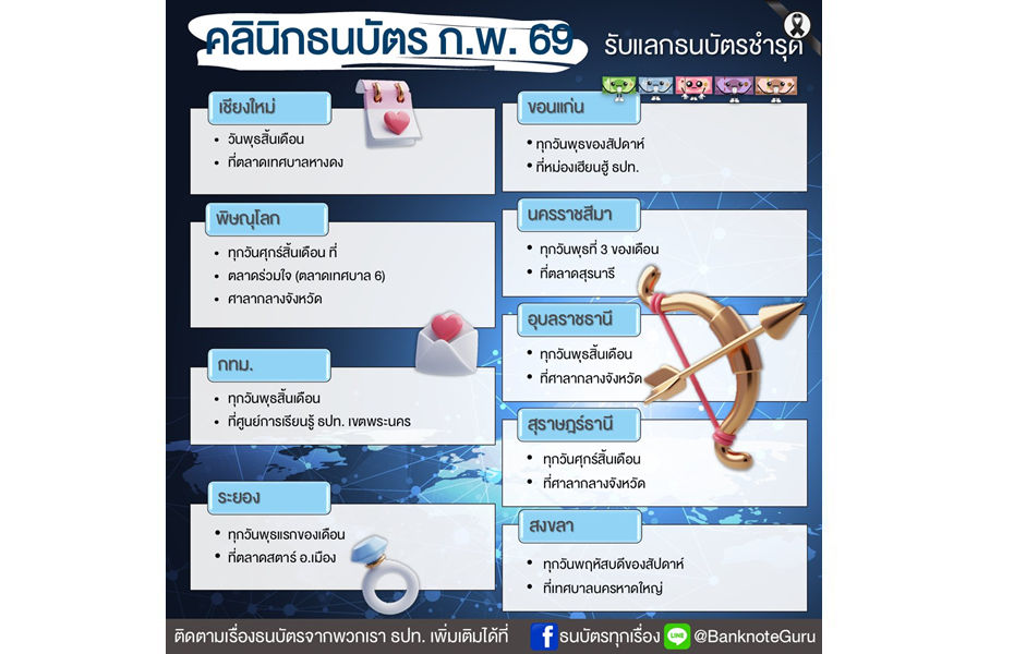 คลินิกธนบัตร