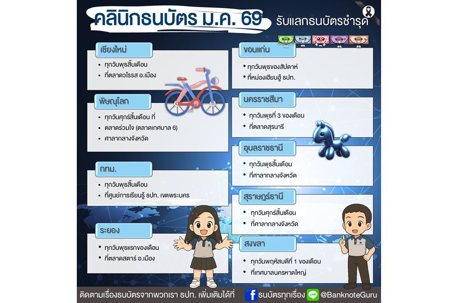 คลินิกธนบัตร