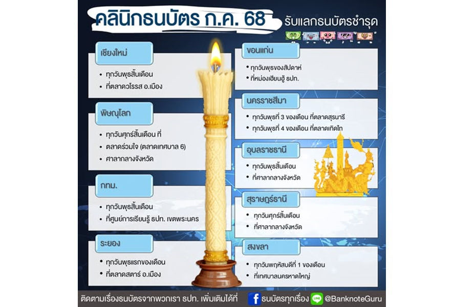 คลินิกธนบัตร