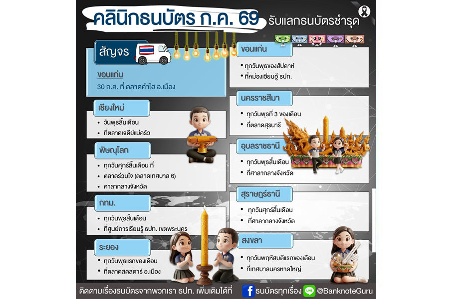 คลินิกธนบัตร