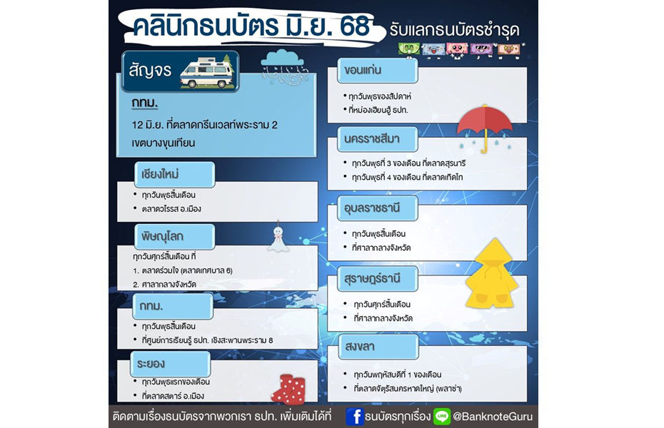คลินิกธนบัตร