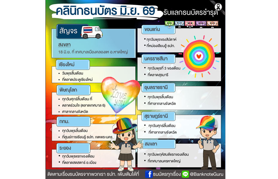 คลินิกธนบัตร