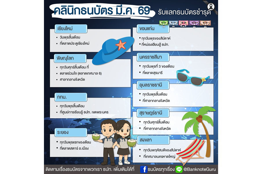 คลินิกธนบัตร