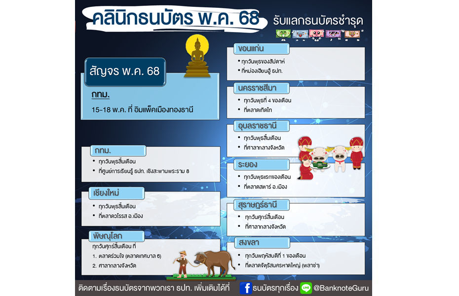 คลินิกธนบัตร