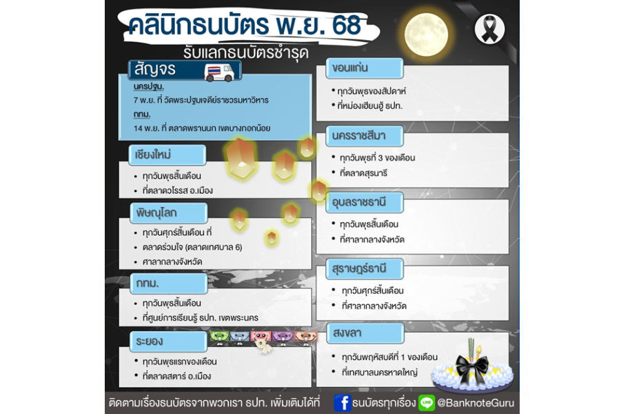 คลินิกธนบัตร