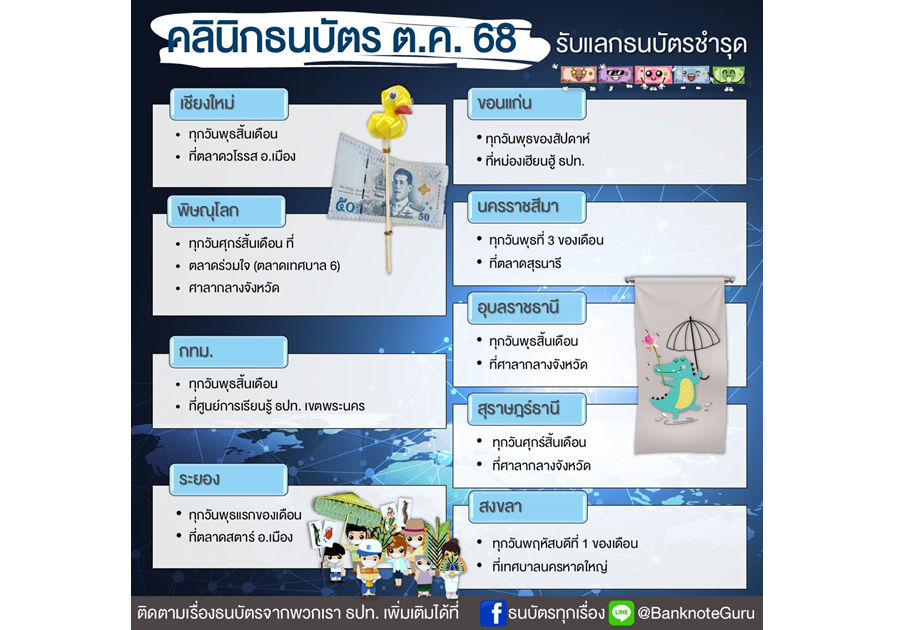 คลินิกธนบัตร