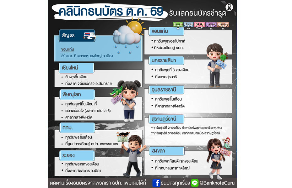 คลินิกธนบัตร