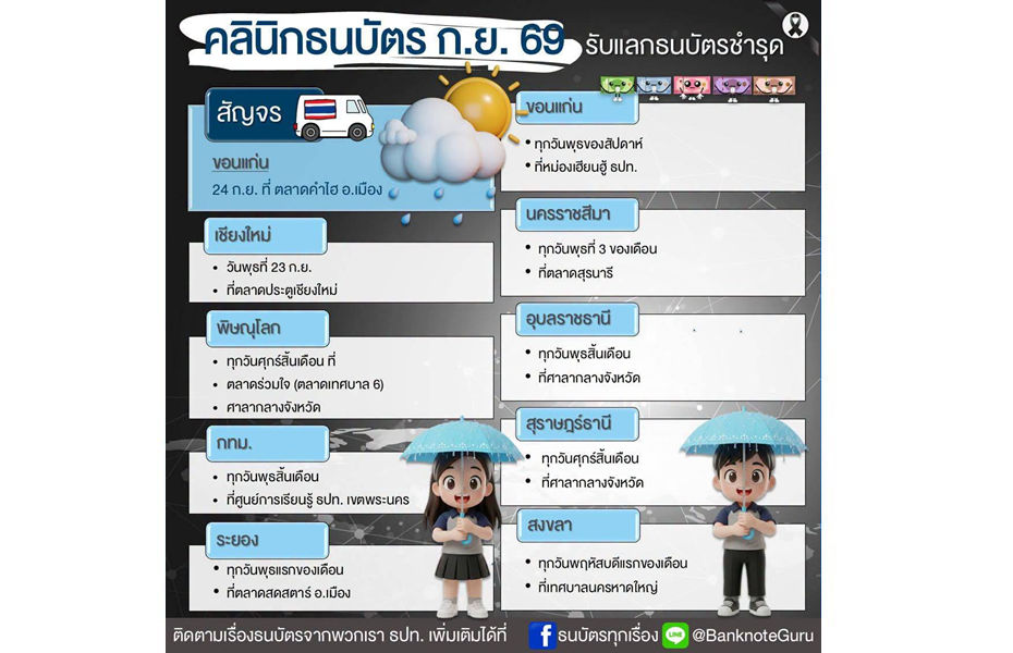 คลินิกธนบัตร