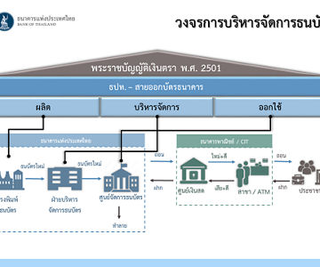 ภาพวงจร