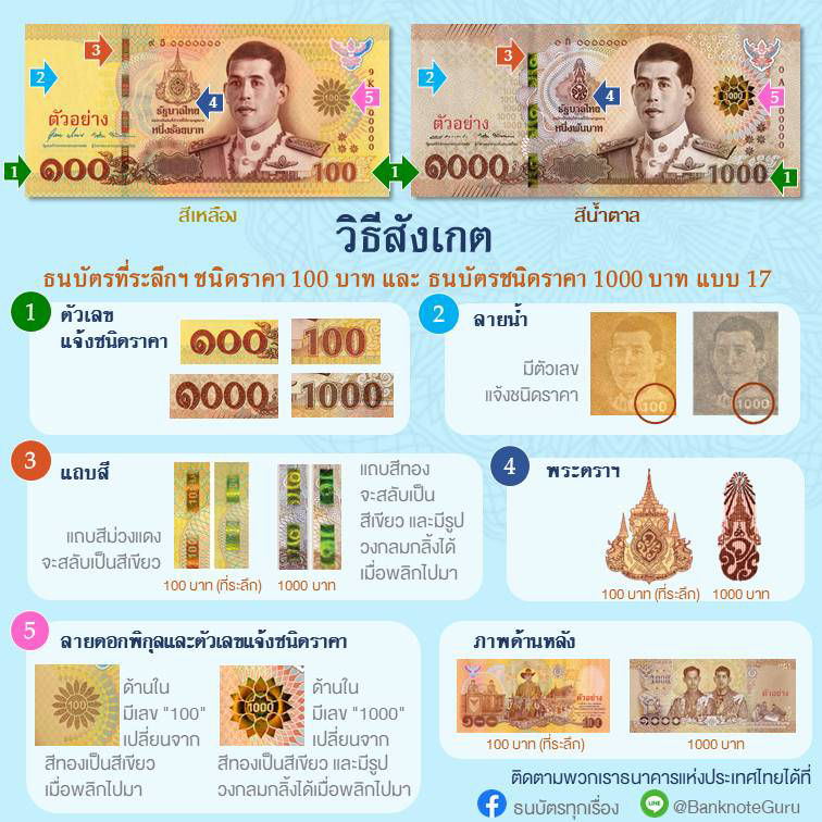 วิธีสังเกตธนบัตรที่ระลึก 100 บาท แบบ 17