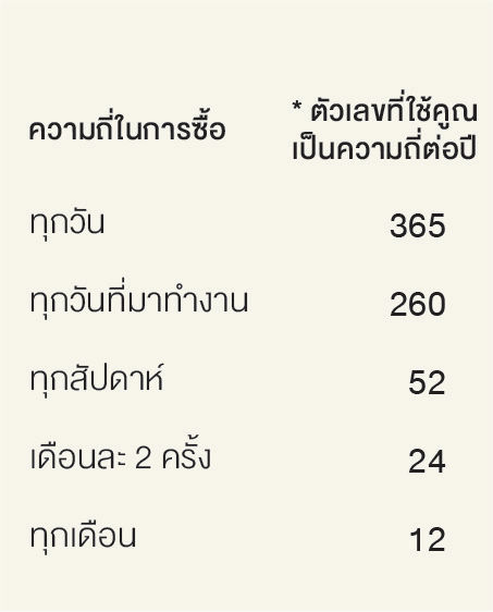 worksheet_เงินหายไปไหน