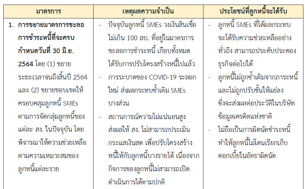 สรุปมาตรการการกำกับดูแลสถาบันการเงิน