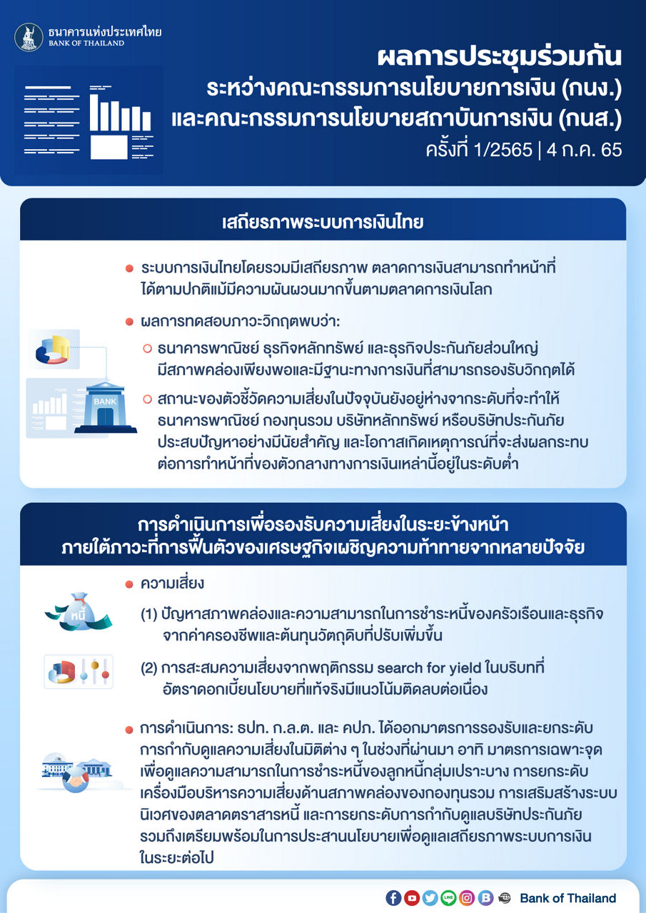 ผลการประชุมร่วมกัน