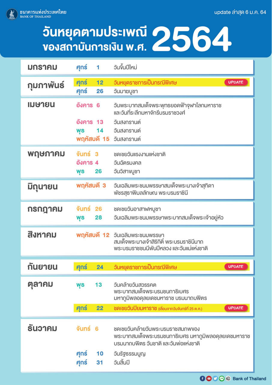 วันหยุดตามประเพณีของสถาบันการเงิน พ.ศ.2564