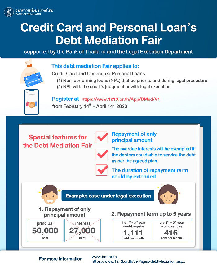 Credit Card and Personal loan's Debt Mediation Fair