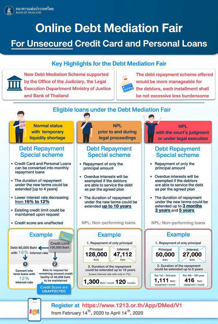 Online Debt Mediation Fair