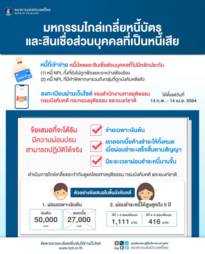 มหกรรมไกล่เกลี่ยหนี้บัตรและสินเชื่อส่วนบุคคลที่เป็นหนี้เสีย