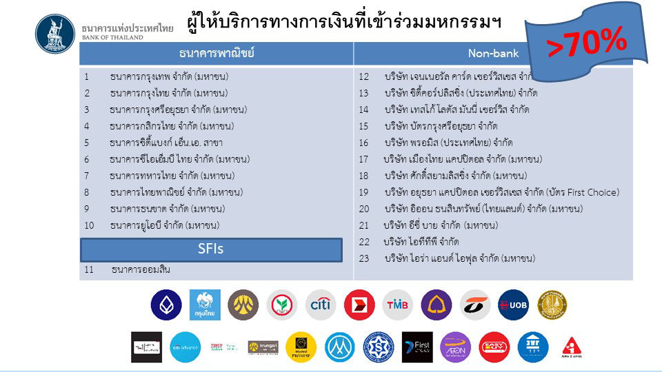 ผู้ให้บริการทางการเงินที่เข้าร่วมมหกรรมฯ