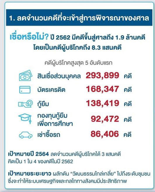 ลดจำนวนคดีที่จะเข้าสู่การพิจารณาของศาล