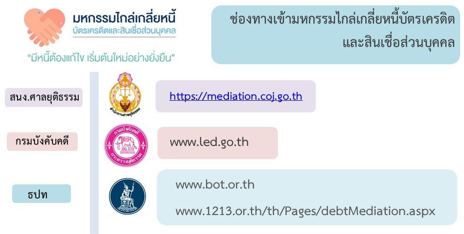 ช่องทางเข้ามหกรรมไกล่เกลี่ยหนี้บัตรเครดิตและสินเชื่อส่วนบุคคล