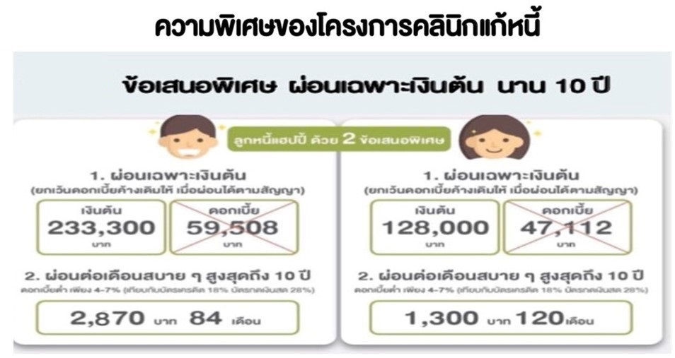 ึความพิเศษของโครงการคลินิกแก้หนี้