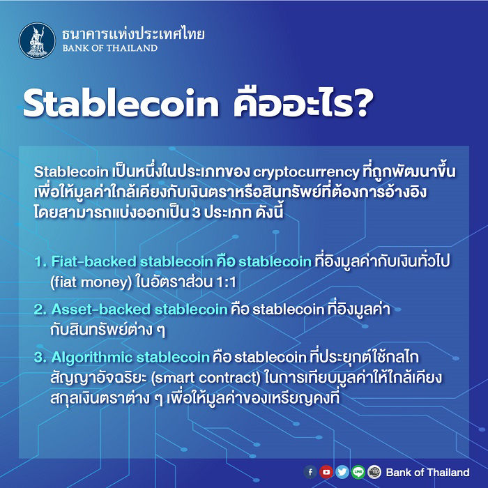 StableCoin คืออะไร