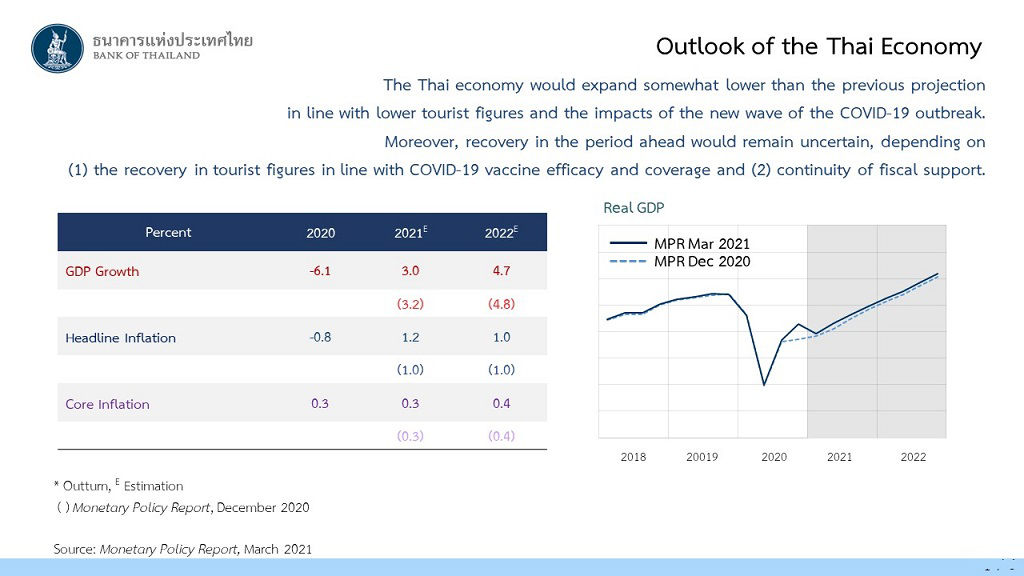 Outlook of the Thai Economy