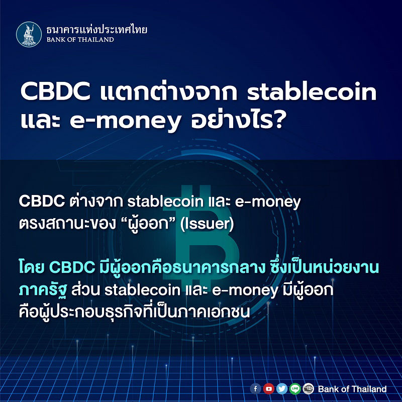 CBDC_Q&A