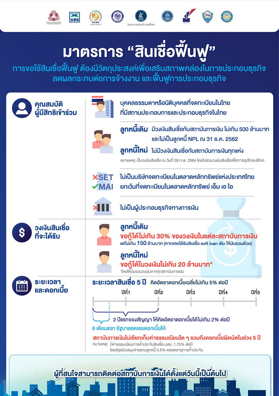 มาตรการฟื้นฟู พักทรัพย์พักหนี้