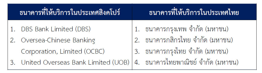 ธนาคารที่ให้บริการในช่วงแรก