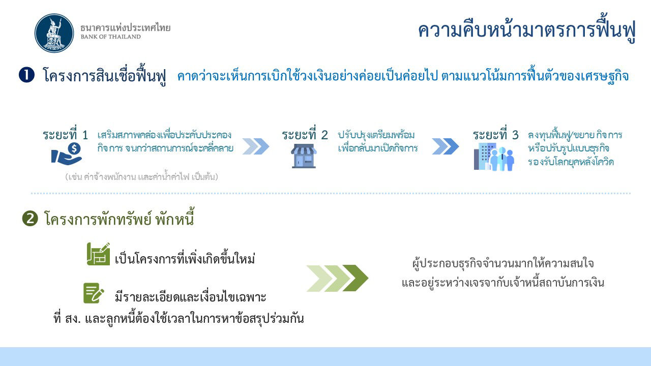 ความคืบหน้ามาตรการฟื้นฟู