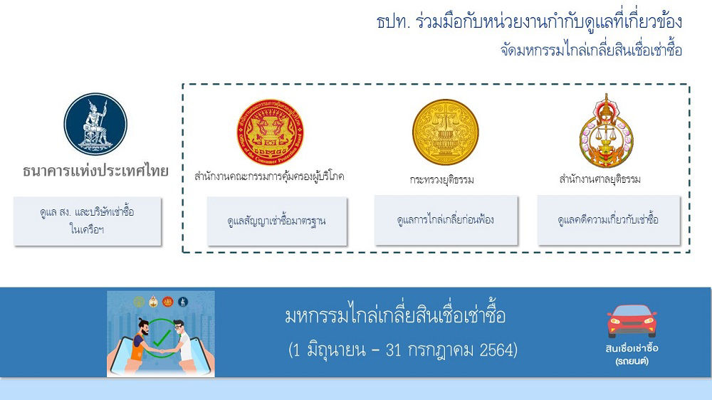 ธปท. ร่วมมือกับหน่วยงานที่เกี่ยวข้อง