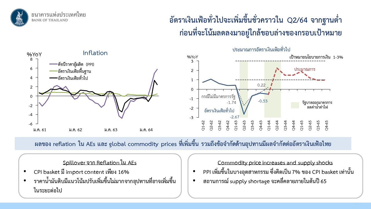 การฟื้นตัวของตลาดแรงงาน