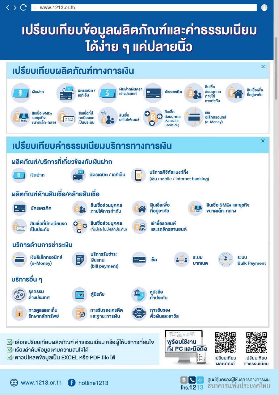 ฝคง_เปรียบเทียบค่าธรรมเนียม_ผลิตภัณฑ์_2021