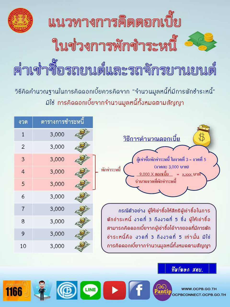 แนวทางการคิดดอกเบื้ยในช่วงการพักชำระหนี้